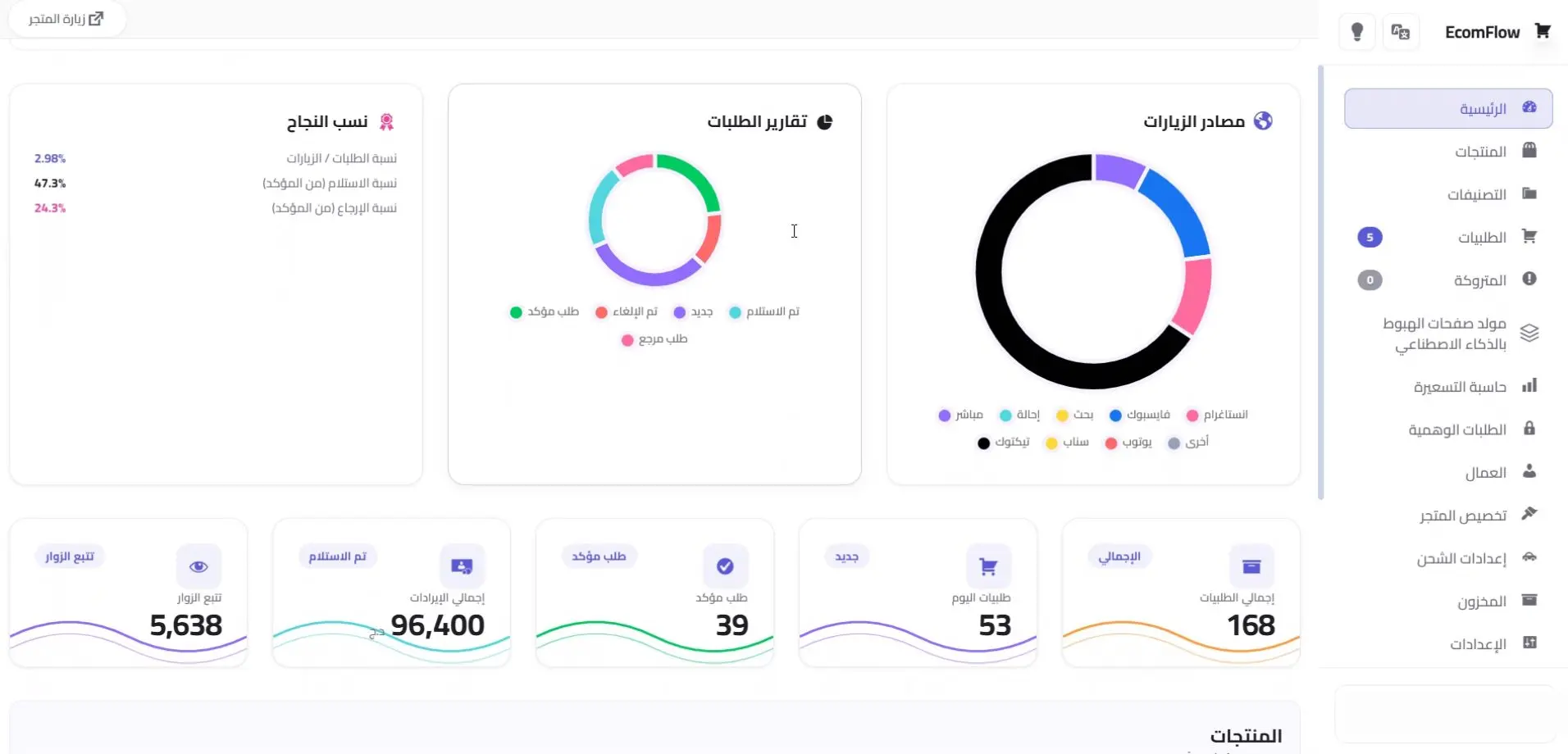 لوحة تحكم EcomFlow